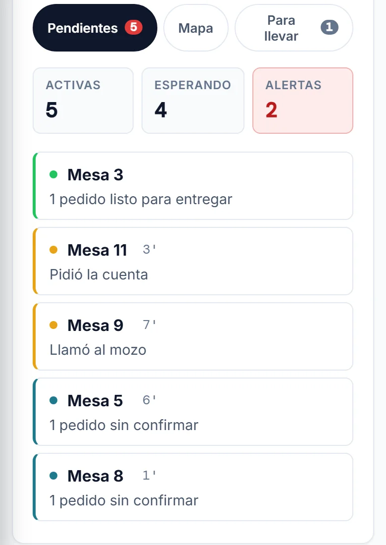 Lista de pendientes del mozo